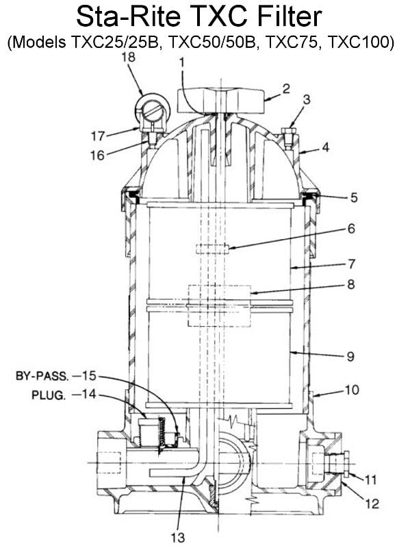 Sta-Rite TXC Cartridge Filter Parts