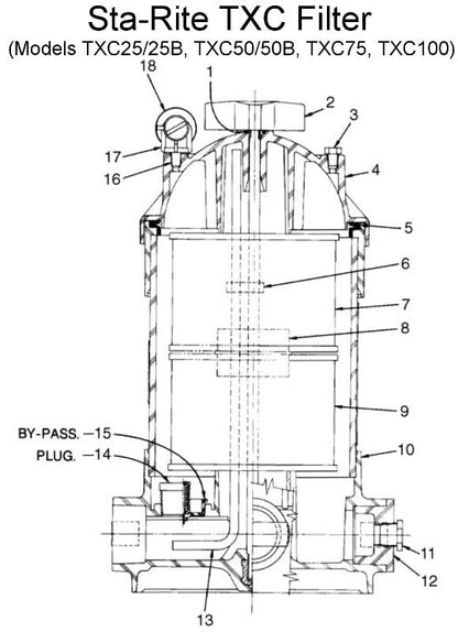 Sta-Rite TXC Cartridge Filter Parts