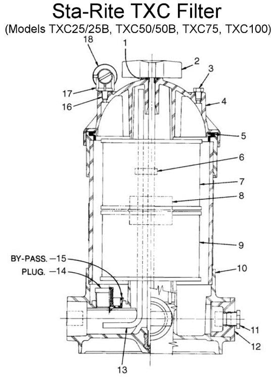 Sta-Rite TXC Cartridge Filter Parts