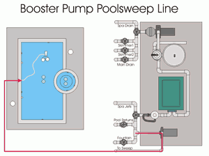 Pressure Side with Booster Pump illustration