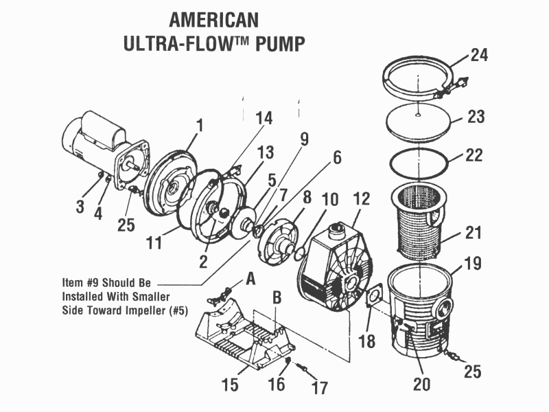 American Ultra-Flow Pump Parts