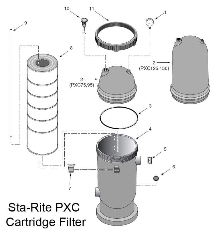 Sta-Rite PXC PosiClear Cartridge Filter Parts